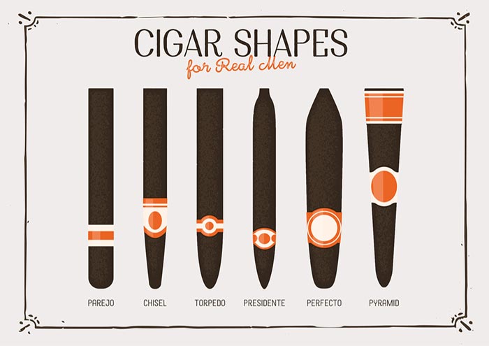 Cigar Ring Gauge Chart Actual Size