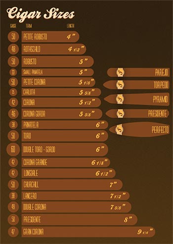 Cigar Size Chart Printable