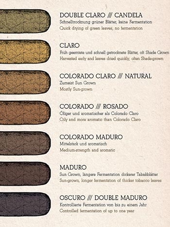Cigar Wrapper Colors